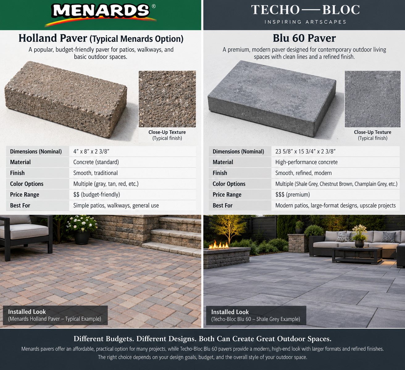Comparison of Menards Holland paver and Techo-Bloc Blu 60 paver options used in Cicero, IL by Luxterra Outdoors